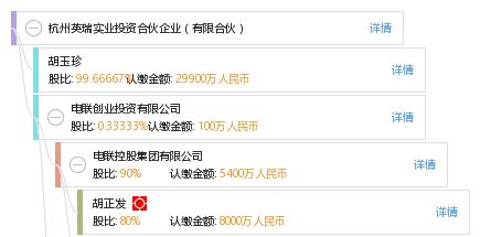杭州英瑞實(shí)業(yè)投資合伙企業(yè) 聚焦實(shí)業(yè)投資，助力地方經(jīng)濟(jì)發(fā)展